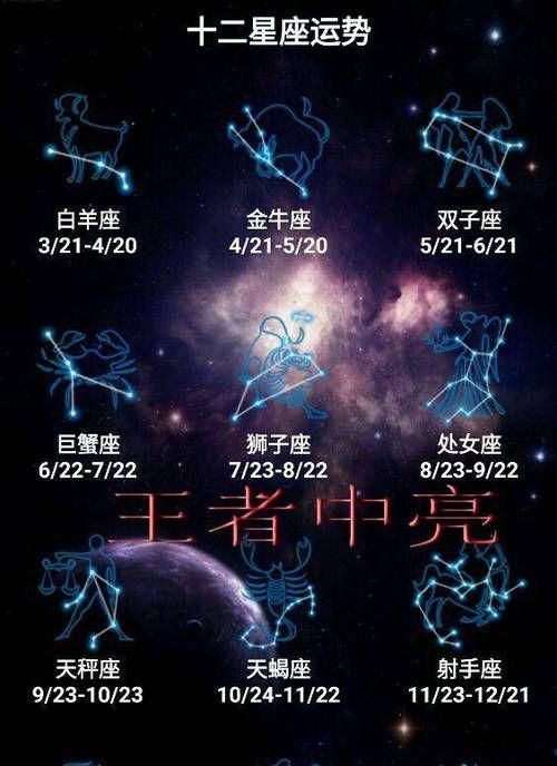 10月20日是什么星座阳历？图1