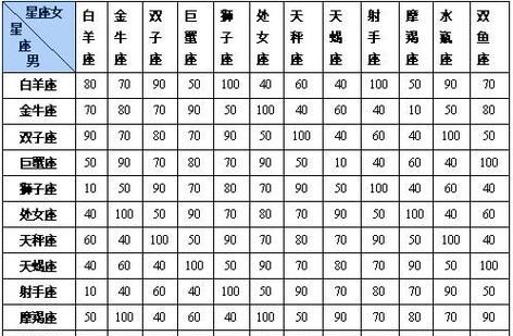 星座匹配情侣表真的可靠吗？图1