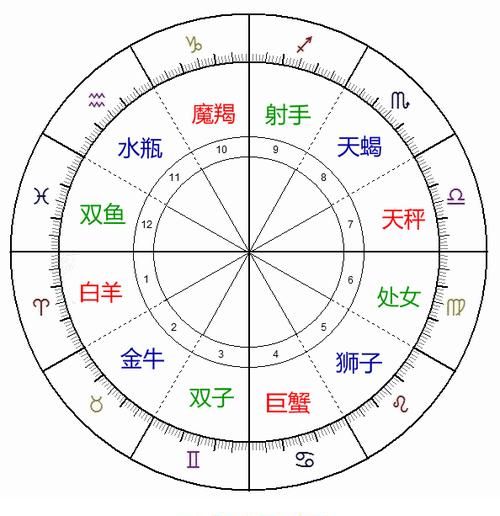 星盘查询分析在线：揭秘星座命理图1