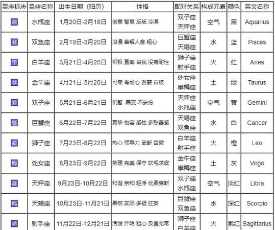 【专业解析】12星座查询是按阳历还是阴历图1