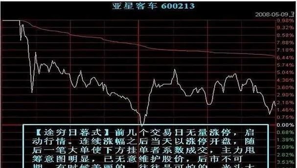 星座看盘：如何通过星象预测股市波动？图1