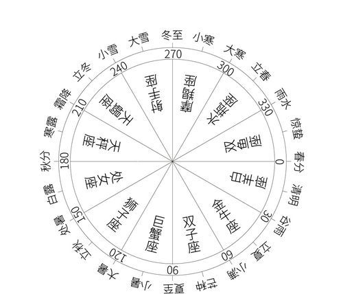 对宫星座最合适的一对图1