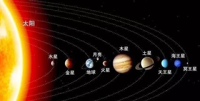 天王星星座和年份对照表图1