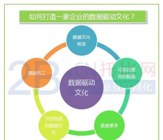 如何打造一家成功的公司？图1