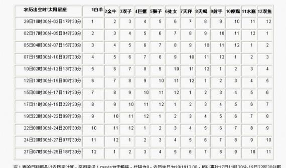 12月20日是什么星座上升星座图1