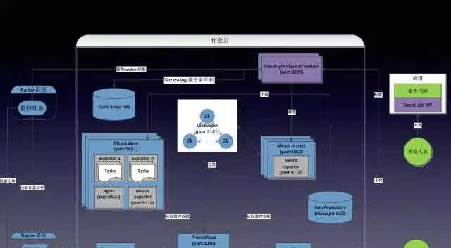 Jessie: An Overview of the Popular Open Source DevOps Tool图1