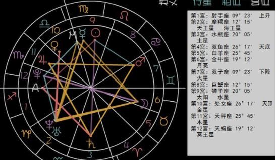 免费十二星座宫位查询图1