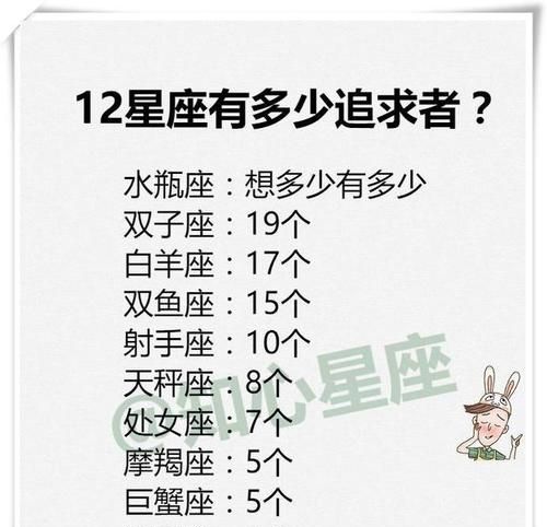 12星座最怕上什么课图1