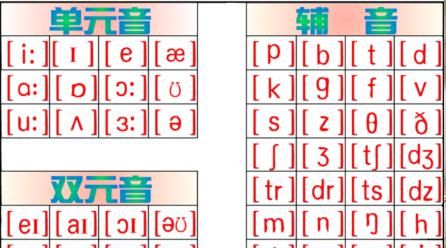 如何正确发音“乄”？图1