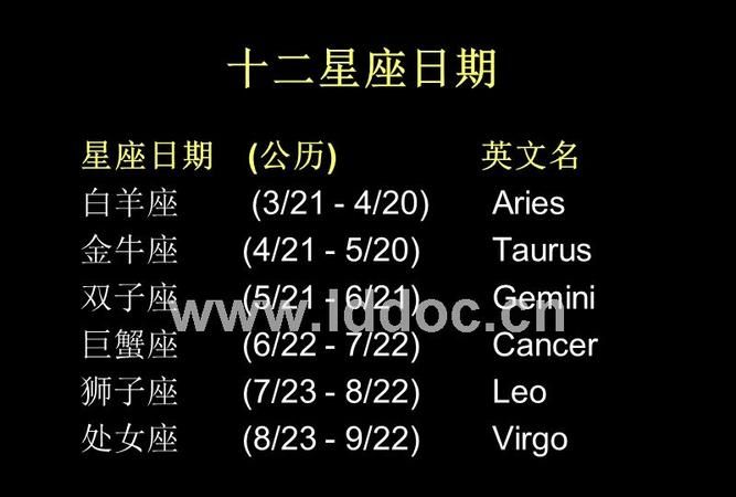 5月20日生日人的星座是什么？图1