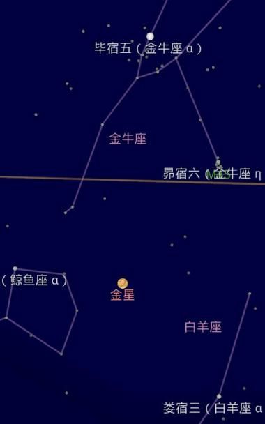 金星星座查询2001：深度探究12星座金星的影响图1