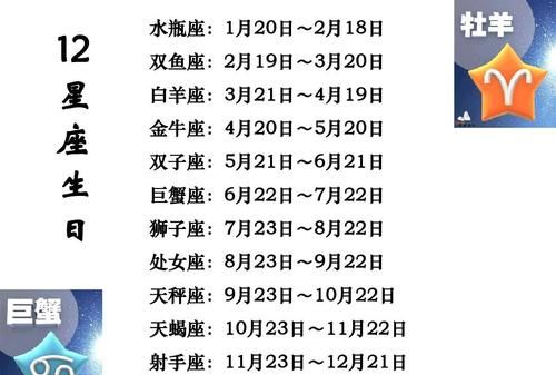 2014年12月25日究竟是什么星座？图1