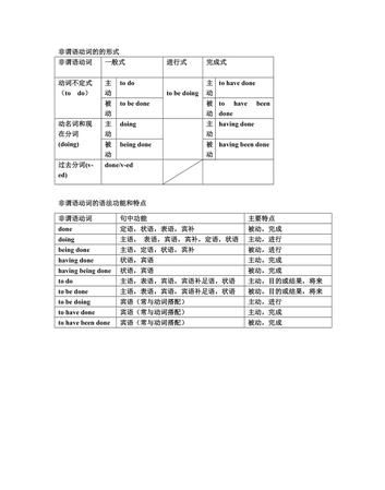 什字组词：深入了解中国文化之谓语动词图1