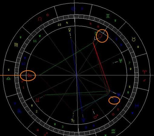 如何分辨星座是太阳能量还是月亮能量图1