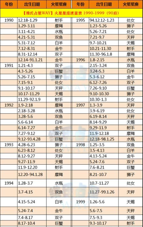 星座下周运势预测：2021年11月1日-11月7日图1