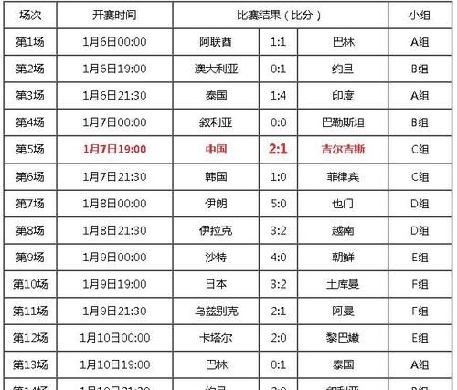 亚洲杯足球2022赛程表：分组、时间、场馆全解析图1