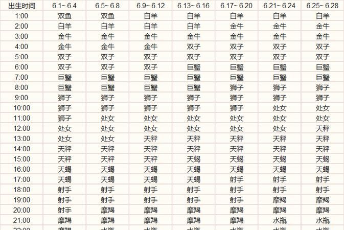 10月27日出生的人的上升星座分析图1