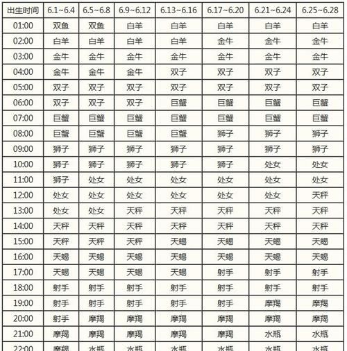 1990年9月28日出生的人是什么星座？图1