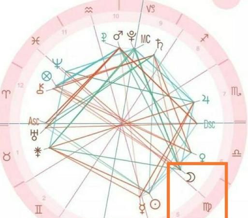 从月亮星座看外貌长相：揭秘外貌与星座之间的关系图1