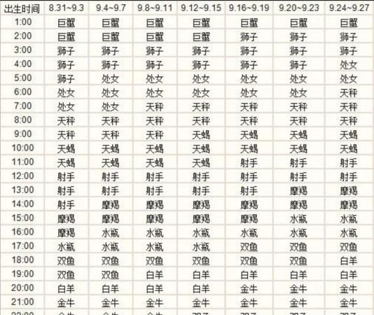 9月28日出生的人是什么星座男？图1