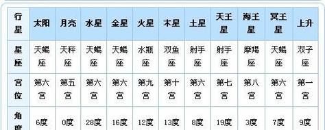 个人星盘查询超完整版免费图1