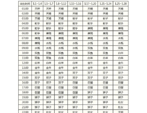 1998年上升星座查询表：探究星相学的奥秘图1