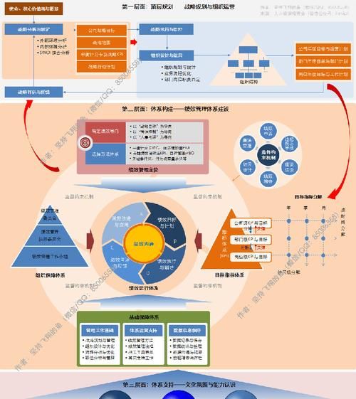 构建有效的企业查询系统，提升企业管理和决策效率图1