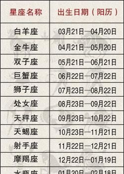 12星座日期表格图1