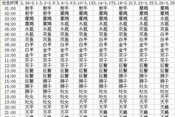 上升星座匹配：探秘更深层次的人际关系图1