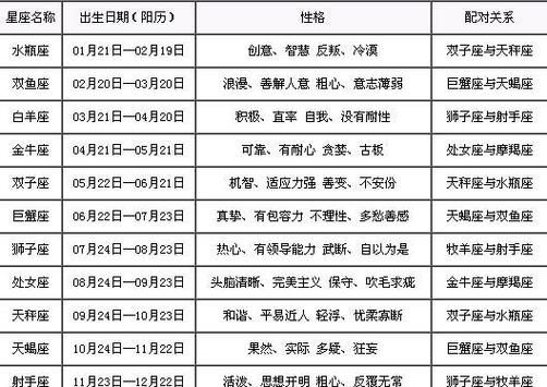 金星星座查询表2007：揭示你的浪漫本质图1