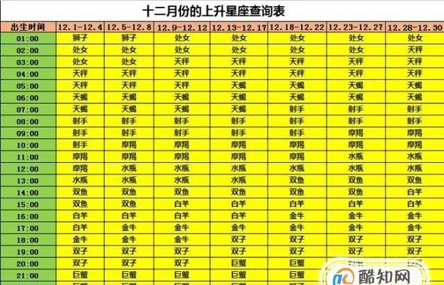 1998年9月28日出生的人的星座是什么？图1