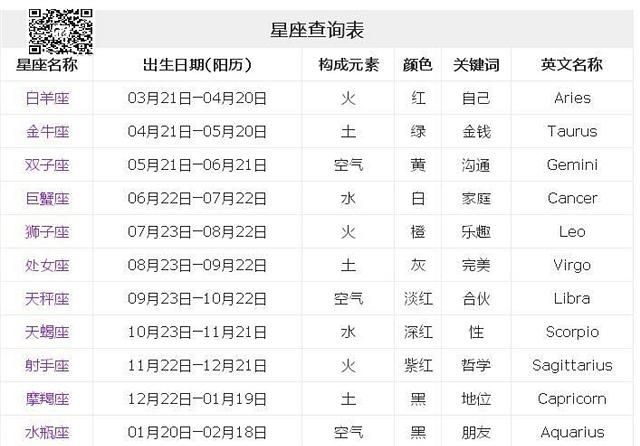 星座万年历查询：让你更了解自己图1