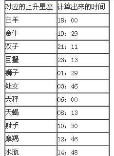 如何通过上升星座算出完美配对图1