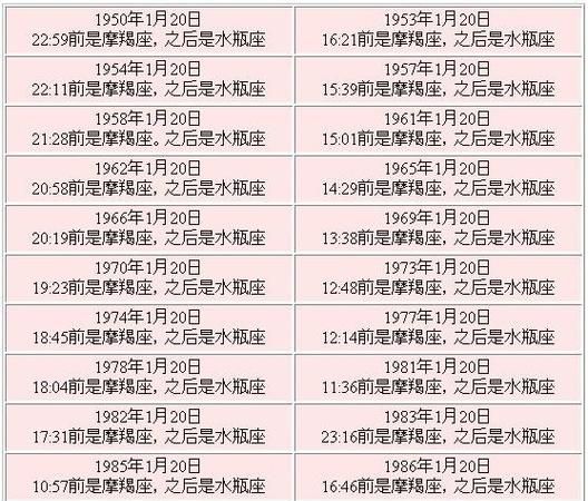 1999年农历9月28日对应的星座是什么？图1