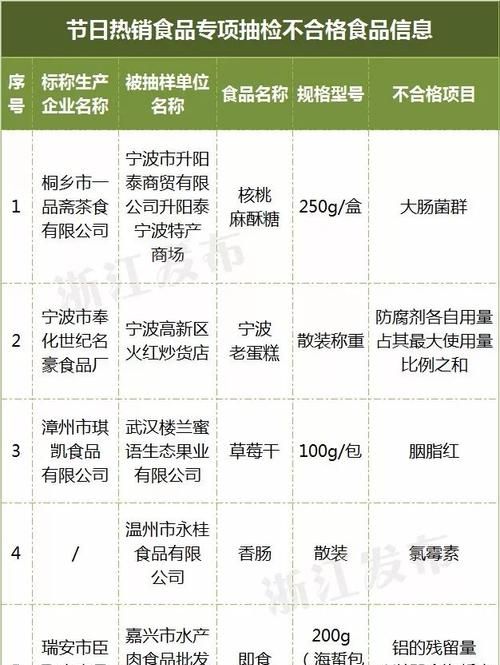 食品公司名字介绍及其在行业中的地位图1