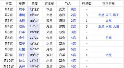 1993年11月8日是什么星座？图1