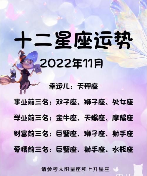 2022年星座运势查询免费图1