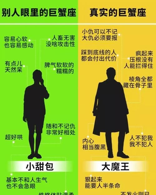 星座占卜入门：了解自己和他人的性格特点图1