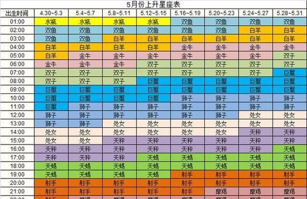 2004年4月4日的星座是什么？——专业星座分析图1