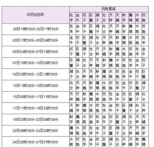 1998年3月19日出生的人属于什么星座？图1