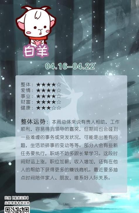 2023年星座运势：APP有什么不同？图1