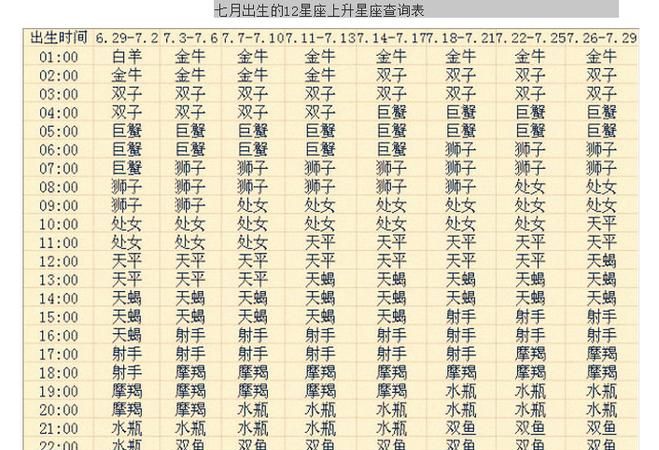 十二星座日期按什么历：公历、夏历还是阴阳历？图1