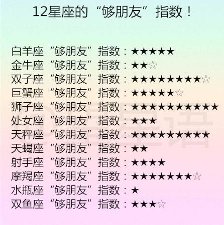 12星座夫妻配对：从性格到爱情图1