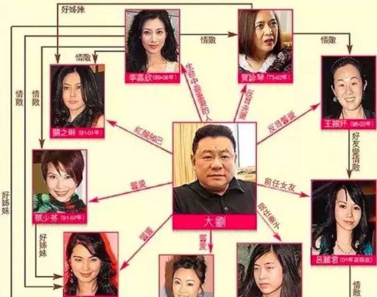 刘銮雄如何玩弄关之琳？图1