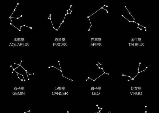 天上的星座有哪些名字图1