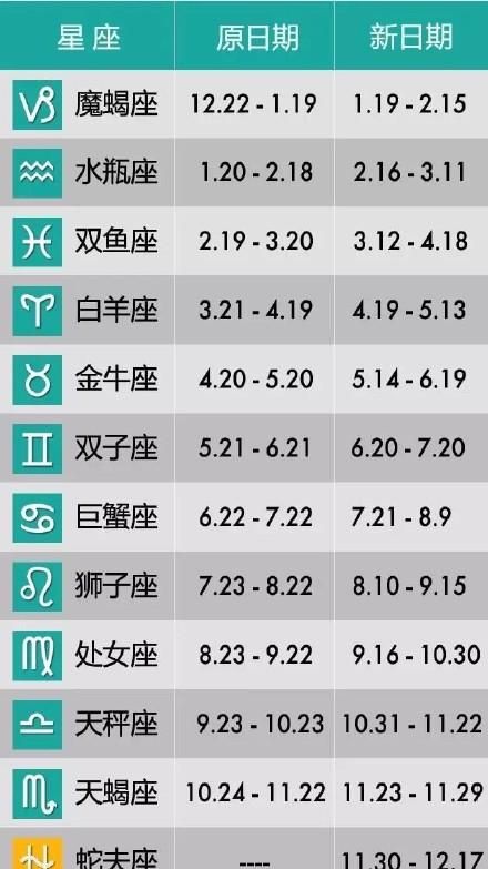 十二星座出生的日期——揭秘星座基础知识图1