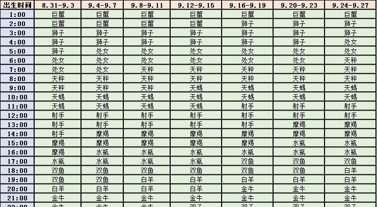 最完整的上升星座查询表图1