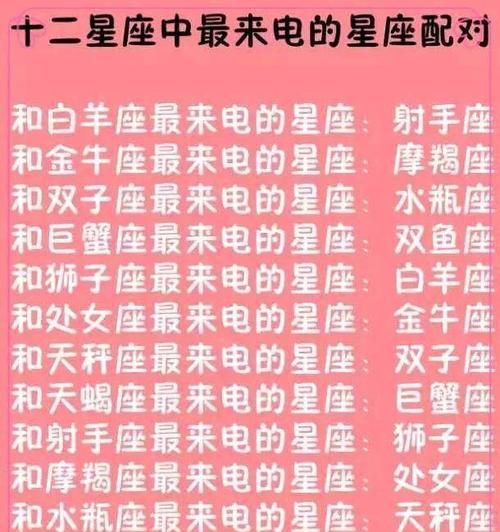 准到爆的12星座夫妻：星座配对分析图1