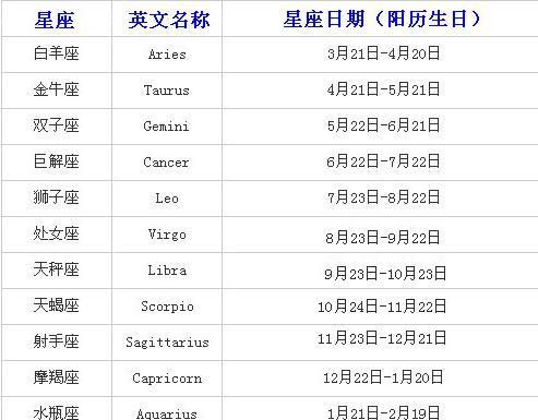 12星座日期分布表：揭秘星座性格与命运图1