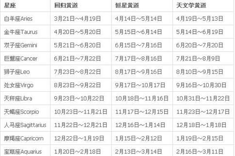 1992年12月25日出生的人属于什么星座？图1